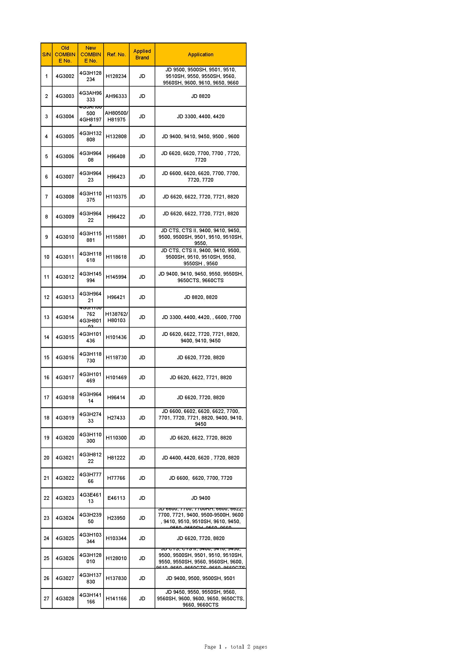 Agricultural v belts variable speed belt replacement(图5)