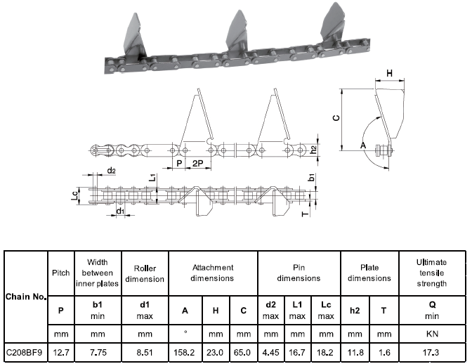 Combine harvest agricultural agricultural steel conveyor roller chain(图8) Combine harvest agricultural agricultural steel conveyor roller chain(图8)