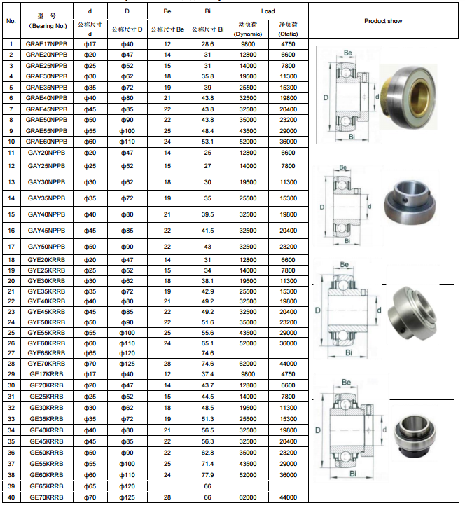 Agricultural machinery bearing deep groove ball bearing LM60P3049 ball bearing replacement for JD, CLAAS, CNH(图3)