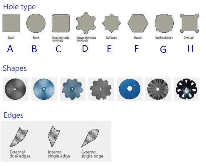 Offset tractor mounted heavy duty disc harrow(图13)