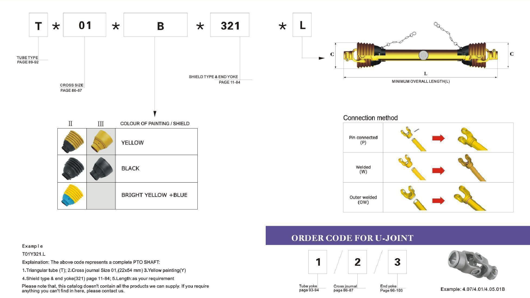 Forged tractor PTO shaft for Agricultural Machinery(图16)