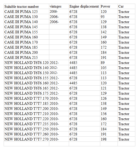 Agriculture Machinery Parts Agricultural Machinery Spare Parts Parts for Machinery Custom CNC Machining Service Precision Metal(图4)