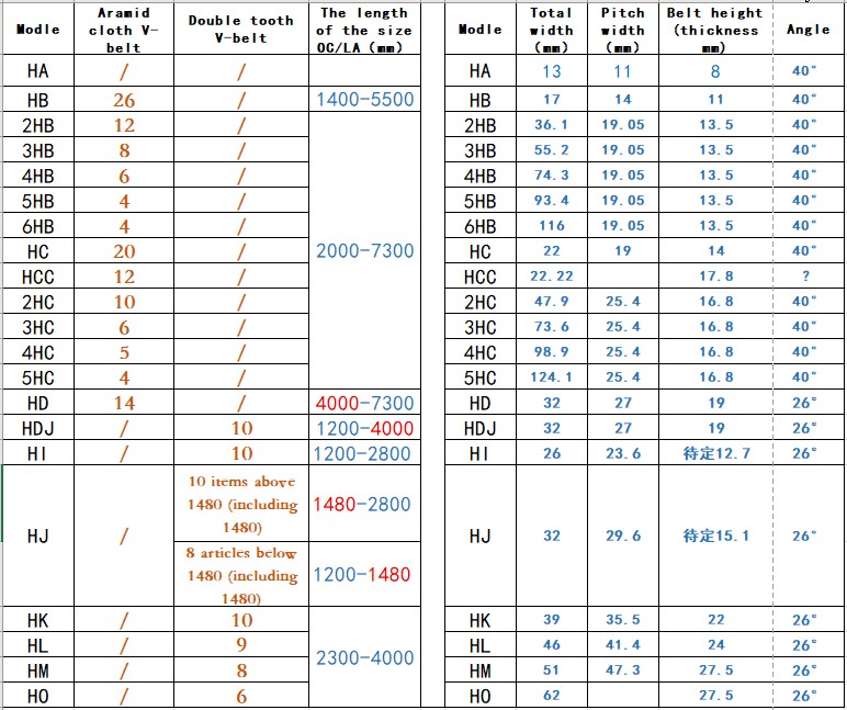 Agricultural v belts variable speed belt replacement(图4)